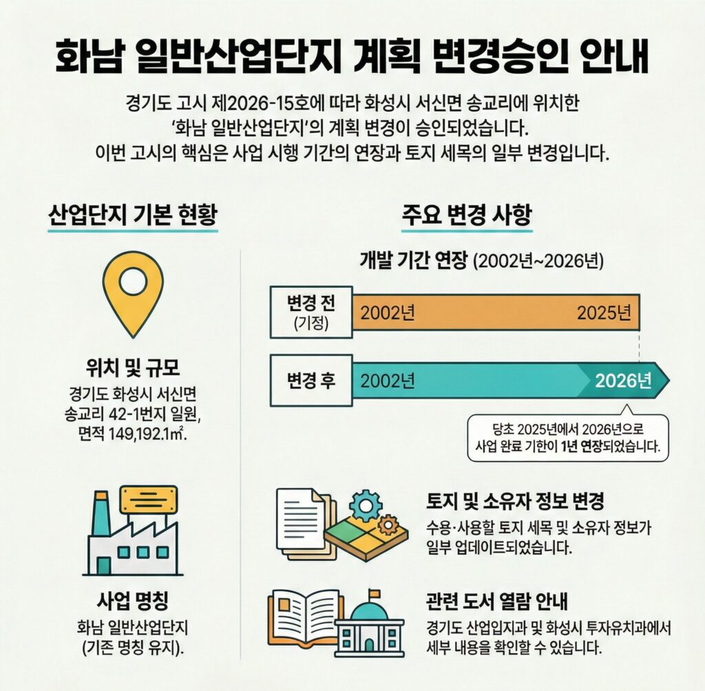 화남 일반산업단지 계획 변경승인 안내 인포그래픽